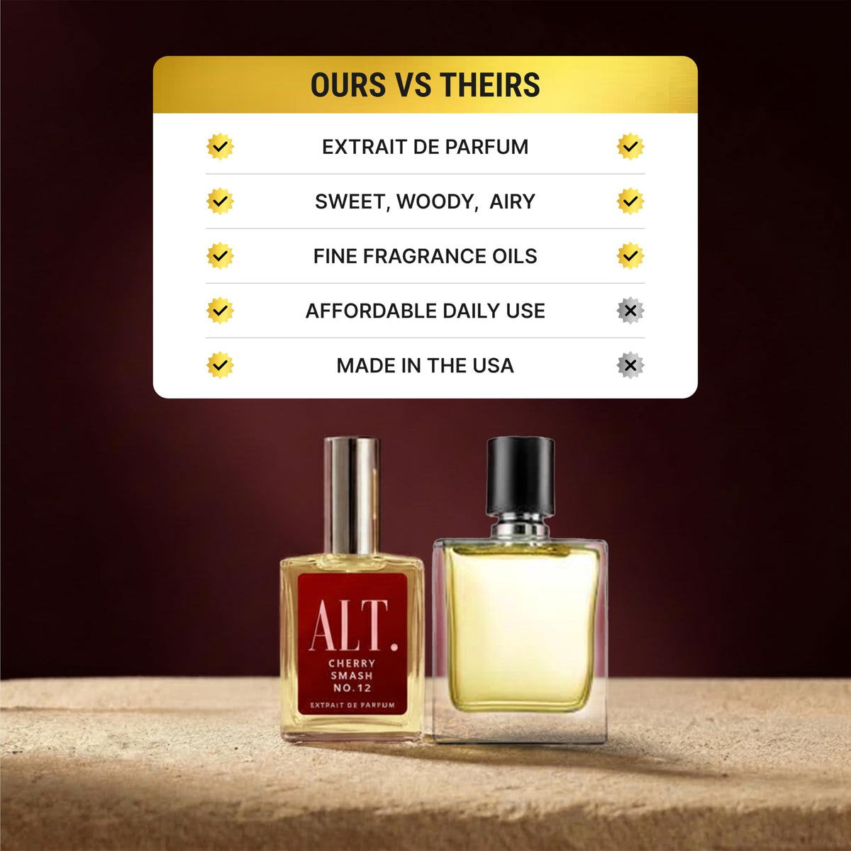 ALT. FRAGRANCES Cherry Smash No. 12, Inspired by Lost Chery Perfume for Women & Men, Unisex Perfume, Extrait de Parfum, Long Lasting Scent, 60ml